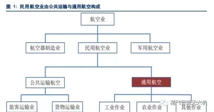 以后你想开飞机上下班吗？