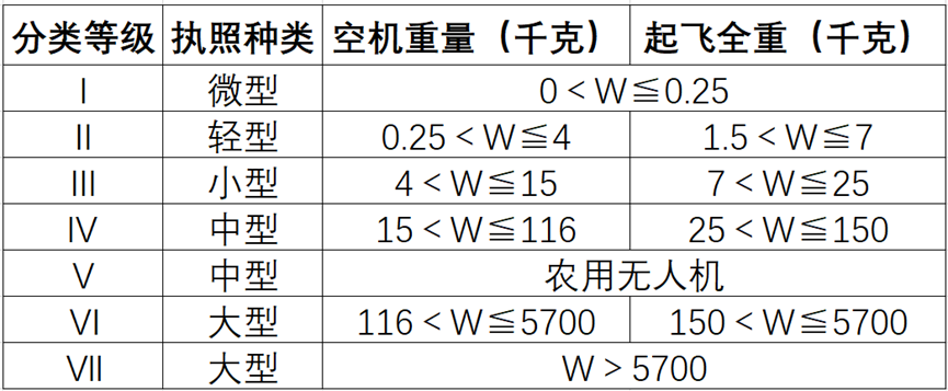 【行业资讯】无人机飞手一定要知道的无人机法律法规！