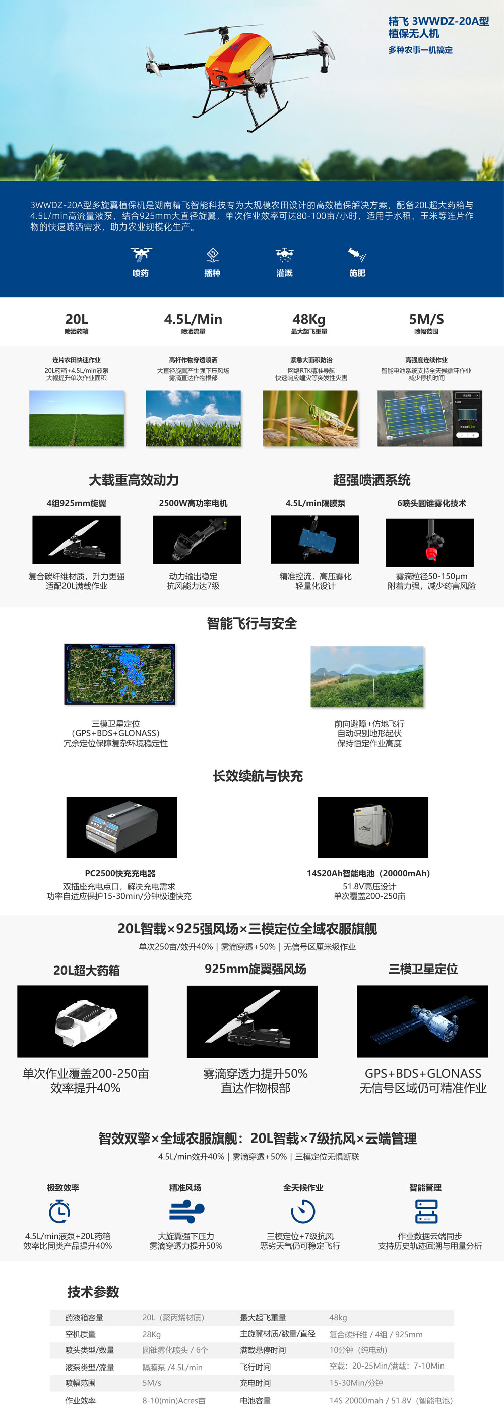 精飞-3WWDZ-20A型.jpg